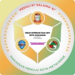 Dinas Koperasi dan UKM - Makassar, Sulawesi Selatan